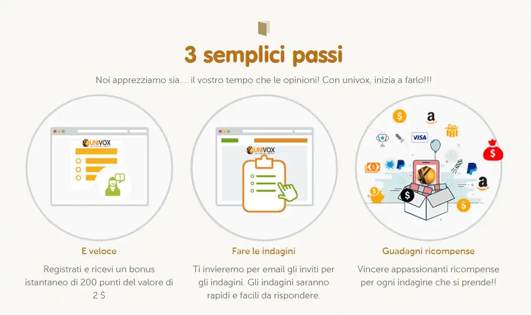 BONUS DI 2$ SU PAYPAL APPENA TI REGISTRI!